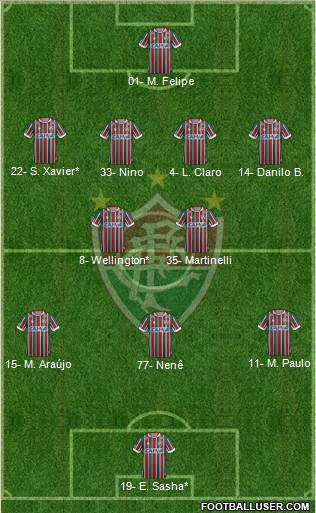 Fluminense FC Formation 2021