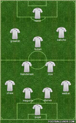 England Formation 2021