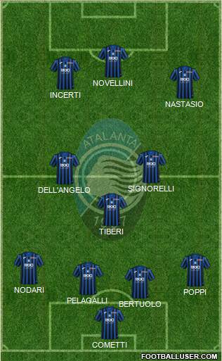 Atalanta Formation 2021