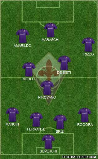 Fiorentina Formation 2021