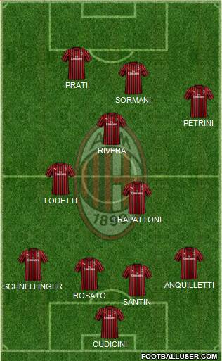 A.C. Milan Formation 2021