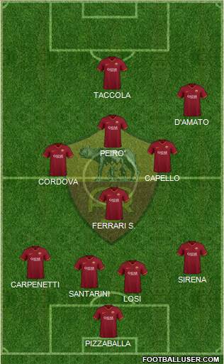 AS Roma Formation 2021