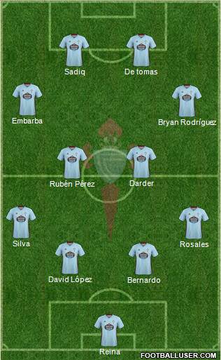 R.C. Celta S.A.D. Formation 2021