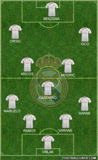 Real Madrid C.F. Formation 2021