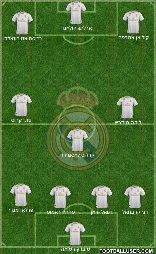 Real Madrid C.F. Formation 2021