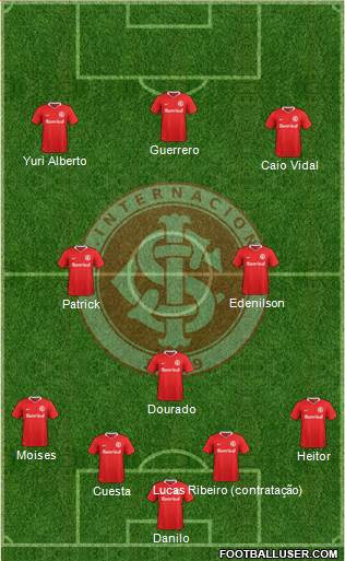 SC Internacional Formation 2021