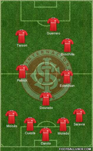 SC Internacional Formation 2021