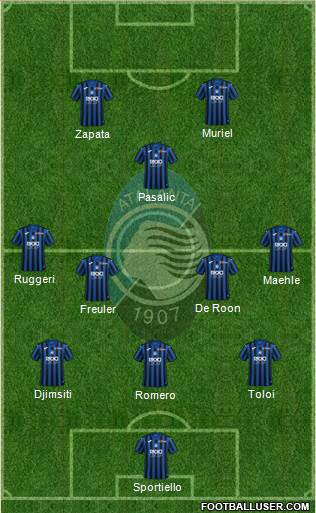 Atalanta Formation 2021