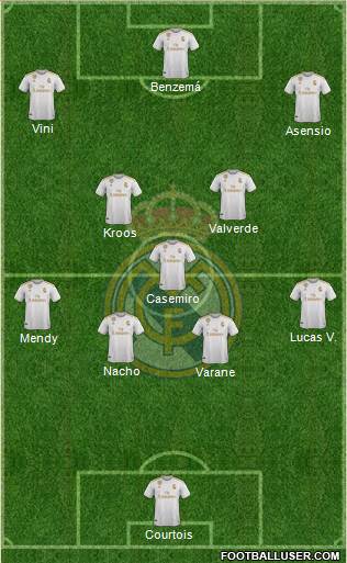 Real Madrid C.F. Formation 2021