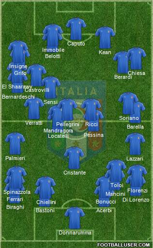 Italy Formation 2021