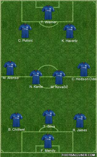 Chelsea Formation 2021