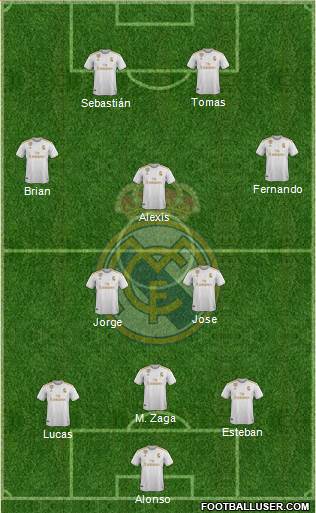 Real Madrid C.F. Formation 2021