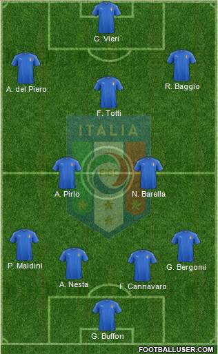 Italy Formation 2021