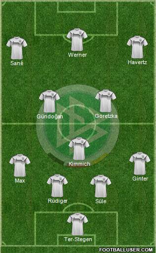 Germany Formation 2021