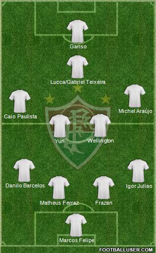 Fluminense FC Formation 2021