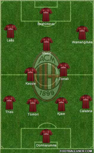 A.C. Milan Formation 2021