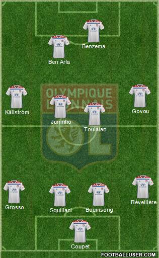 Olympique Lyonnais Formation 2021