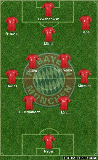 FC Bayern München Formation 2021