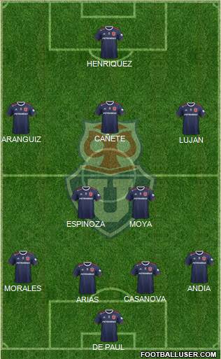 CF Universidad de Chile Formation 2021