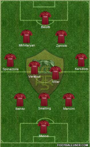 AS Roma Formation 2021