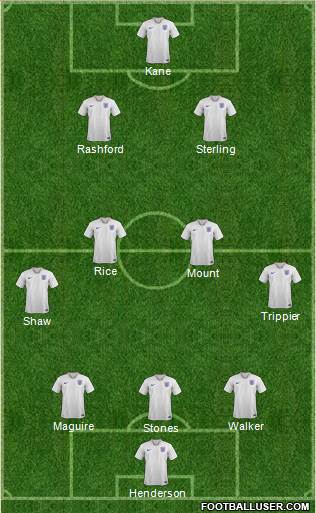 England Formation 2021