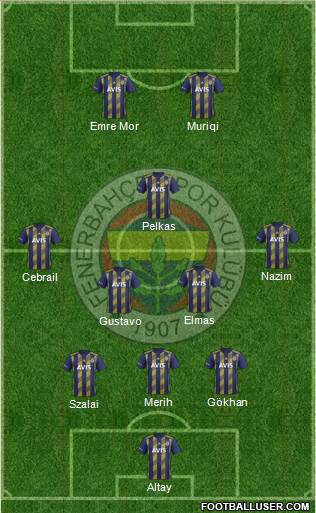 Fenerbahçe SK Formation 2021