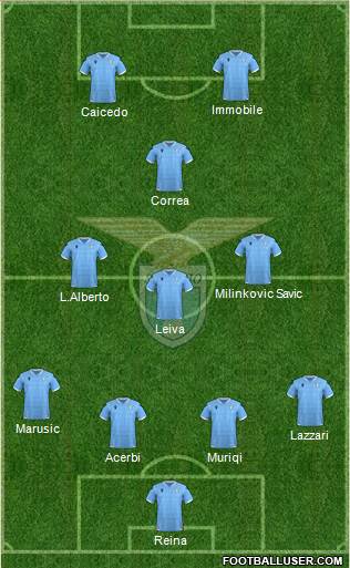 S.S. Lazio Formation 2021