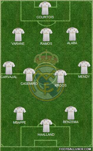 Real Madrid C.F. Formation 2021