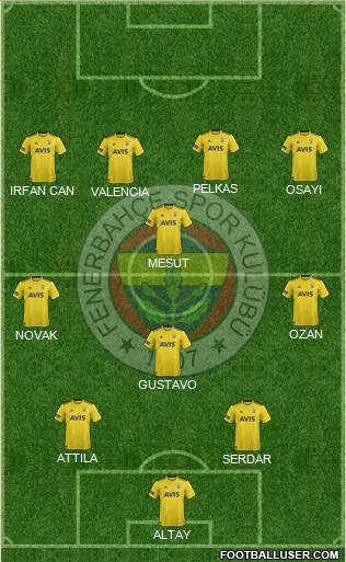 Fenerbahçe SK Formation 2021