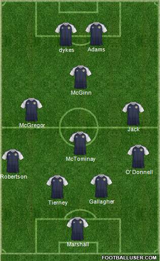 Scotland Formation 2021