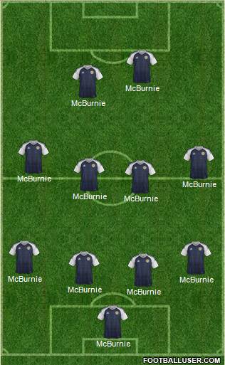 Scotland Formation 2021