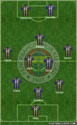 Fenerbahçe SK Formation 2021