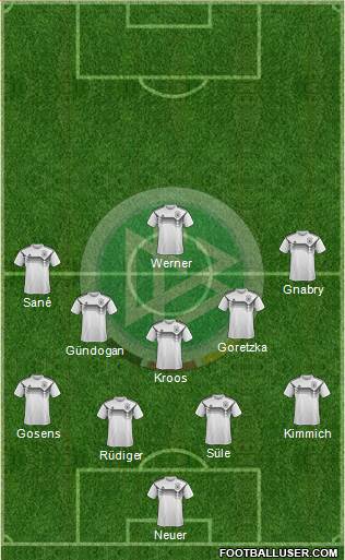 Germany Formation 2021