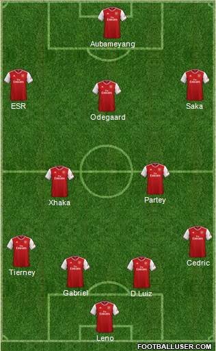 Arsenal Formation 2021