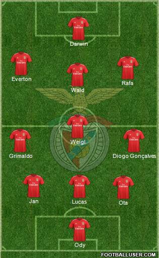 Sport Lisboa e Benfica - SAD Formation 2021