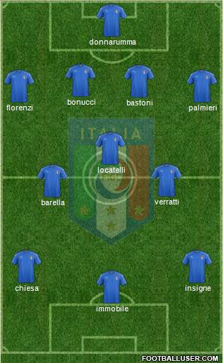 Italy Formation 2021