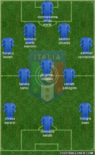 Italy Formation 2021