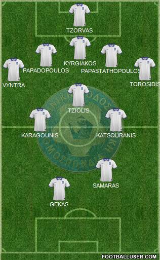 Greece Formation 2021