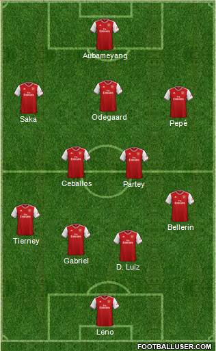 Arsenal Formation 2021