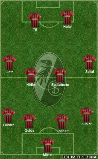 SC Freiburg Formation 2021