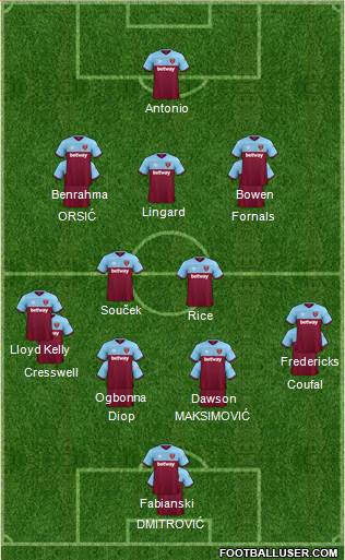 West Ham United Formation 2021