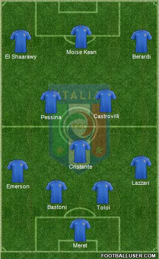 Italy Formation 2021