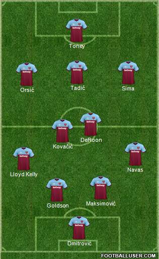 West Ham United Formation 2021