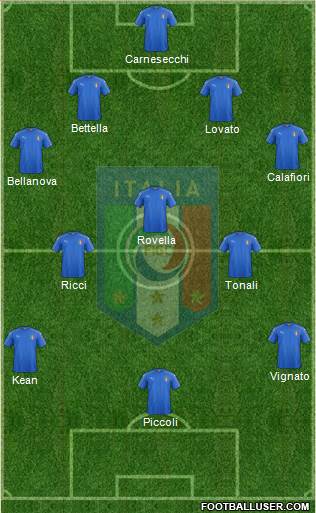 Italy Formation 2021