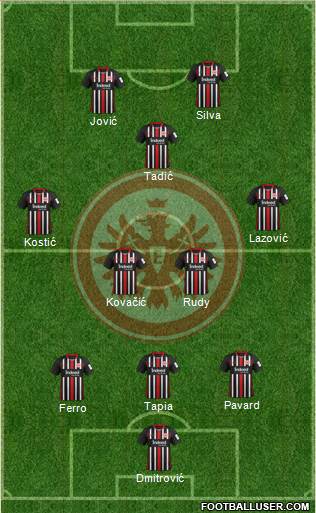 Eintracht Frankfurt Formation 2021