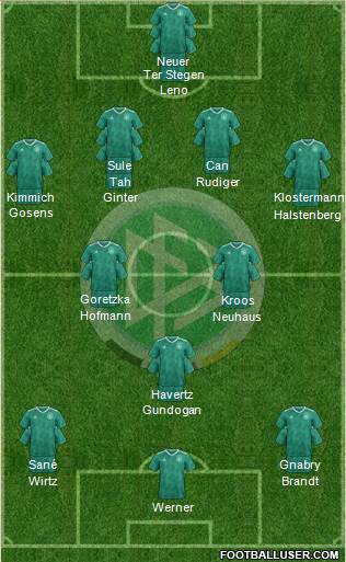 Germany Formation 2021