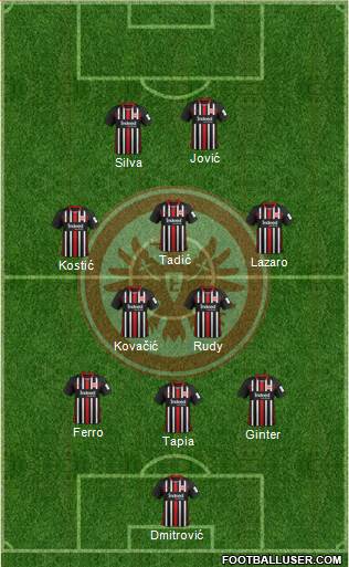 Eintracht Frankfurt Formation 2021