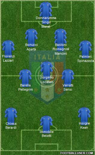 Italy Formation 2021