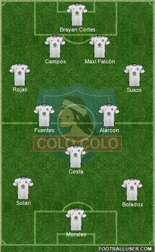 CSD Colo Colo Formation 2021