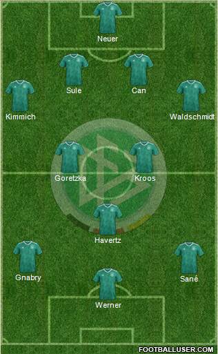 Germany Formation 2021